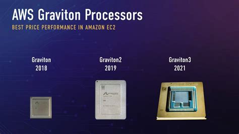 AWS Graviton .